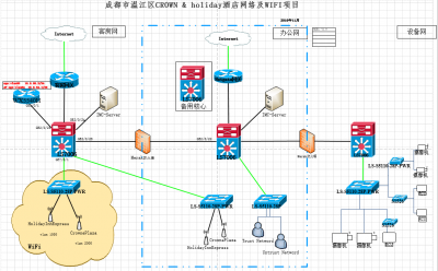 成都市溫江區(qū)CROWN & holiday酒店網(wǎng)絡(luò)及WIFI項(xiàng)目